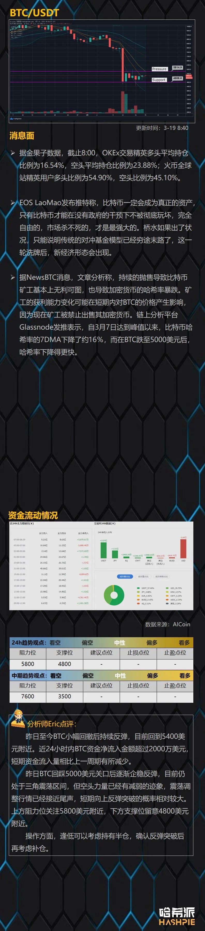 大盘波动率逐步萎缩，市场即将选择方向
