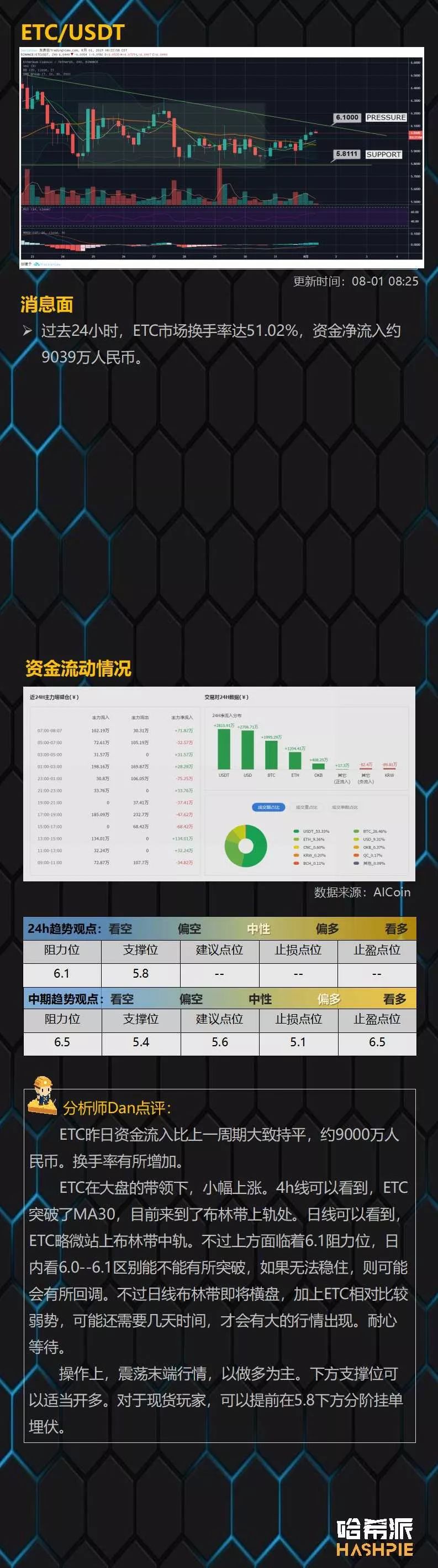 LTC减产利好领涨，大盘借势启动？