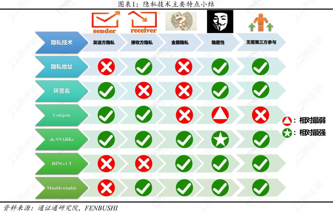 区块链技术引卷之十四：四面楚歌，陷入困境的隐私捍卫者