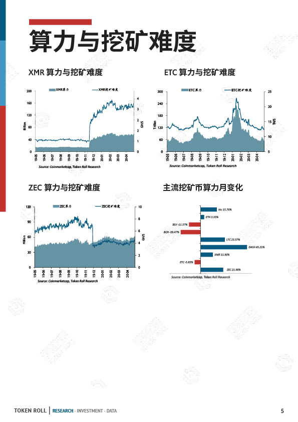 减半遇上丰水，三成矿工或将离场？