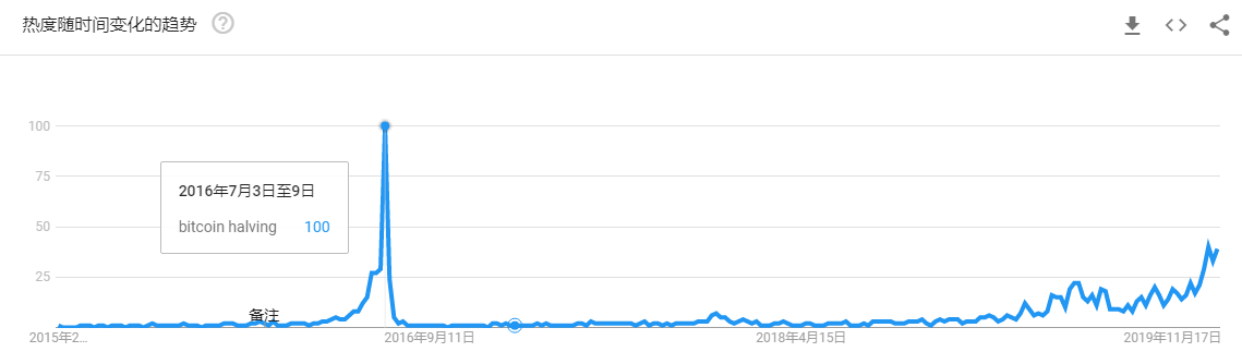比特币减产前夜的“确定性”与“不确定性”，矿工、投资者该如何应对？