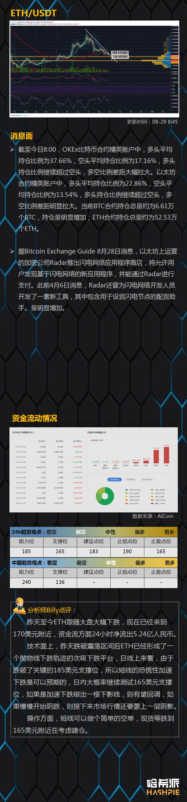 比特币失守一万美元关口，趋势终于来了