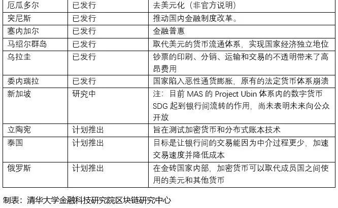 数字货币“国家队”：大国要管控，第三世界要超车