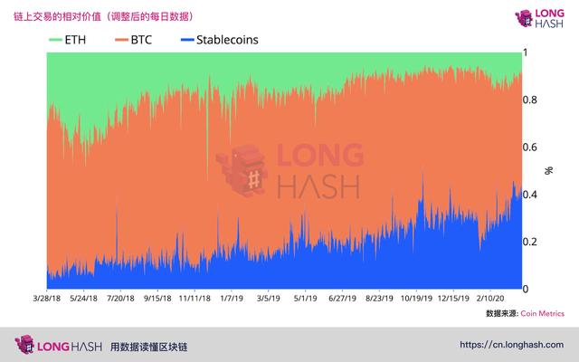 数据 | 稳定币是新冠疫情最大的“受益者”？