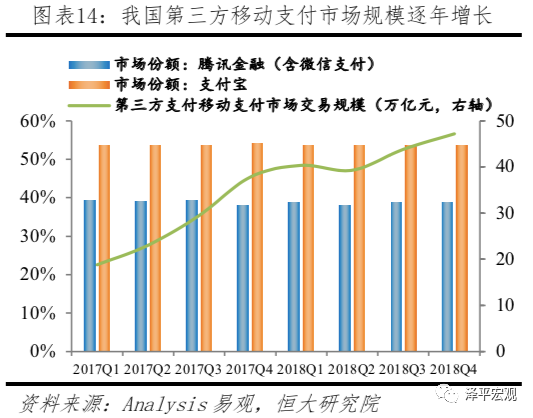 Libra：数字货币的原理、影响、机遇及挑战