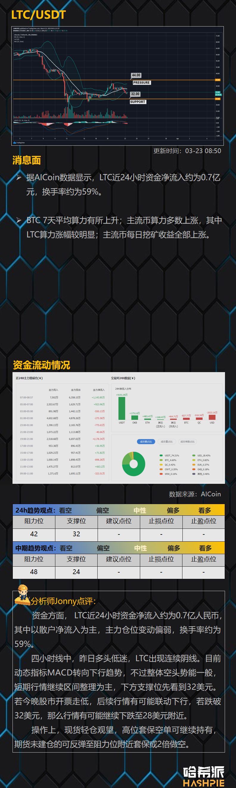 多头持续萎靡，或再次联动美股走势