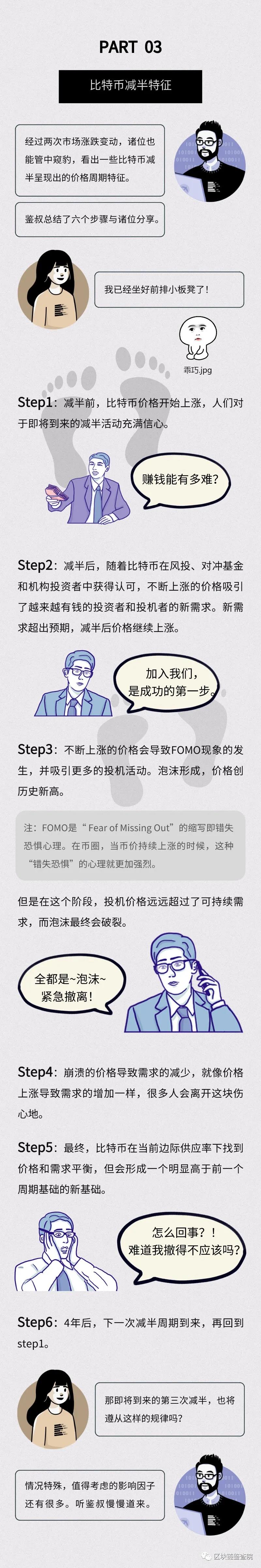 全球暴跌，比特币第三次减半行情还会来吗？