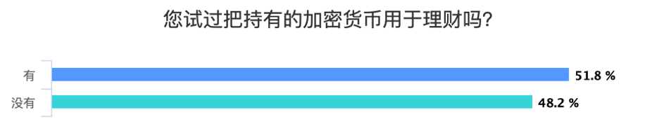 中国币友画像：七成小于35岁，以高收入男性为主