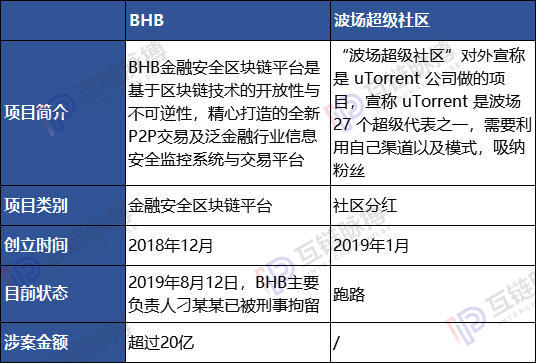 盘点：2019年我们经历过的28个“区块链骗局”
