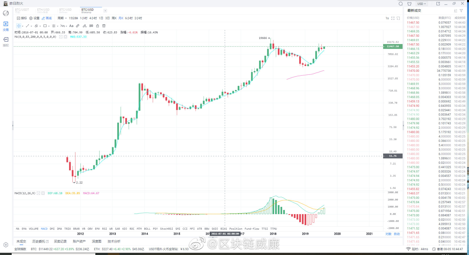 观点 | 存款收费、负利率时代与比特币