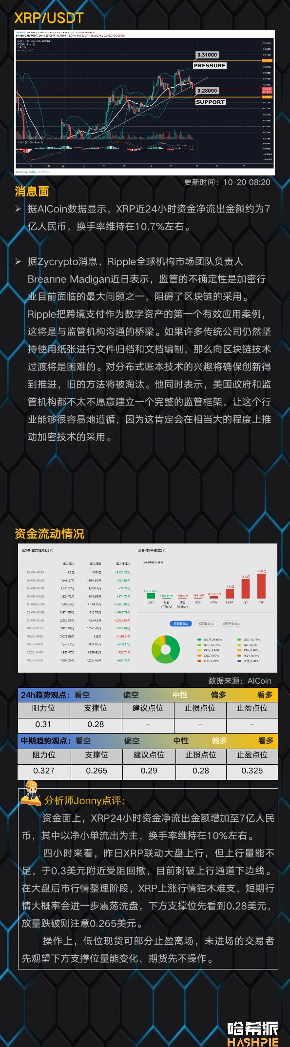 BTC8000美元附近持续震荡，短期空头压力增大