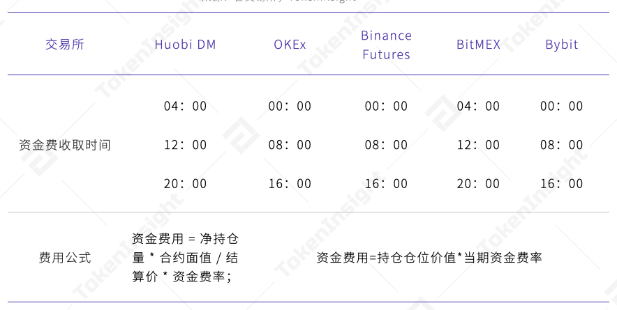 2020年4月永续合约市场分析报告：数字资产合约交易所行业壁垒已经建立
