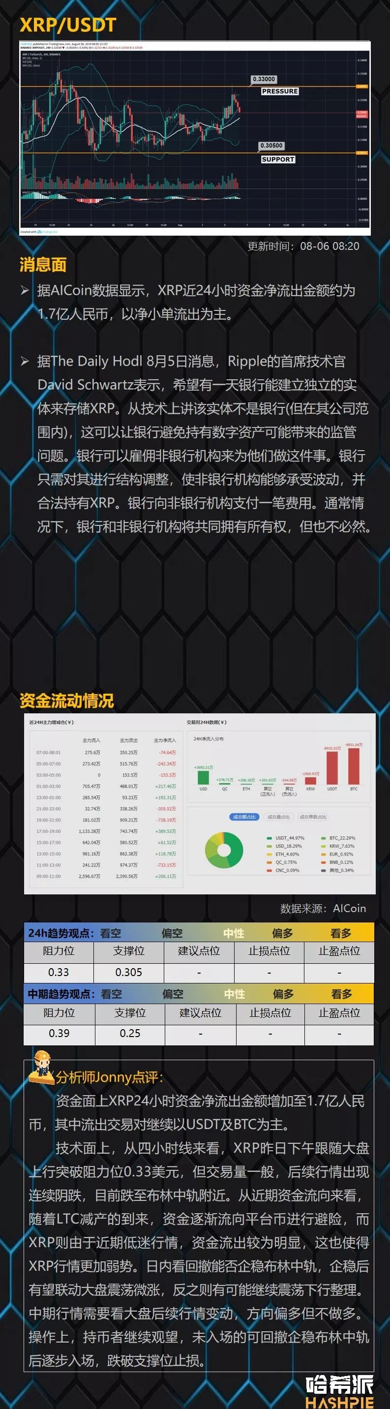 BTC日线七连阳，12000美元附近或有较强阻力