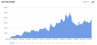 2019年度DeFi行业研究报告:DeFi行业将成为区块链落地到垂直产业领域的最佳应用场景
