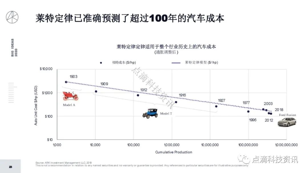 研报 | 2020年值得关注的颠覆性创新包含比特币:比特币的市值结果将以万亿计