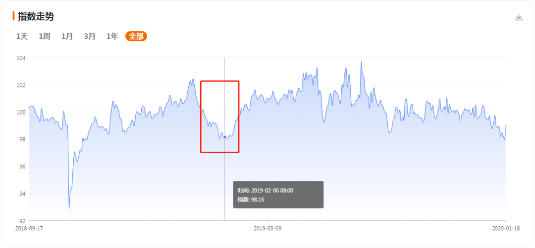 分析 | USDT持续负溢价背后的逻辑