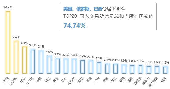 深度数据报告｜全球数字货币市场活跃度现状