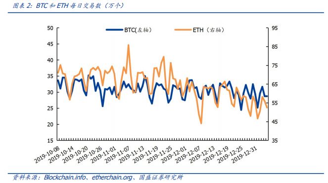区块链周报 | 全国首笔区块链无抵押贷款发放,应用落地不断提速