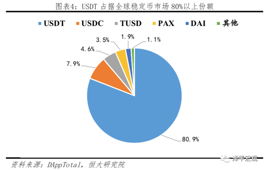 Libra：数字货币的原理、影响、机遇及挑战