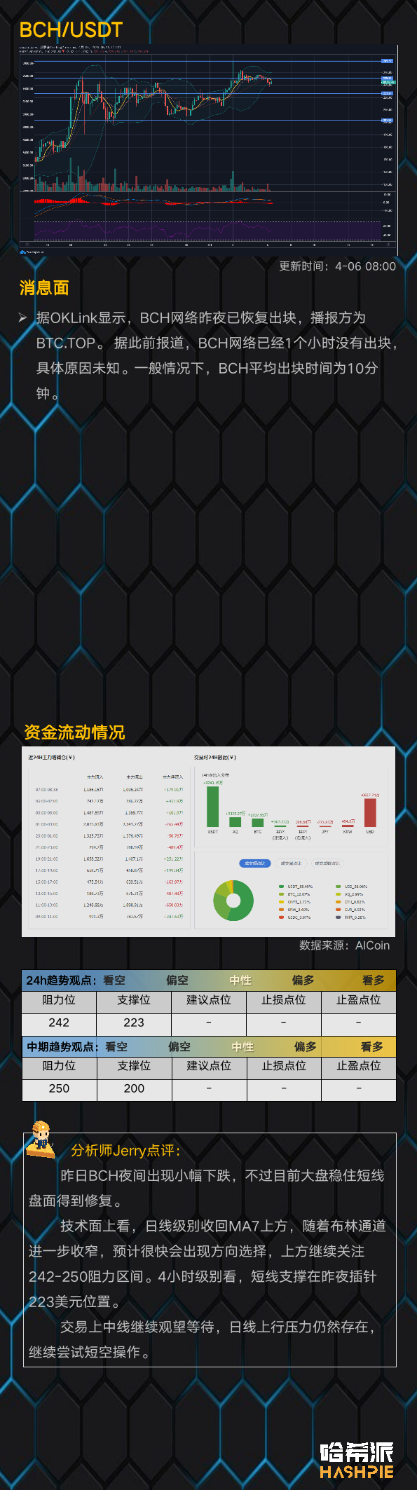 行情分析 | 大盘疑似企稳，能否突破7000美元关口？