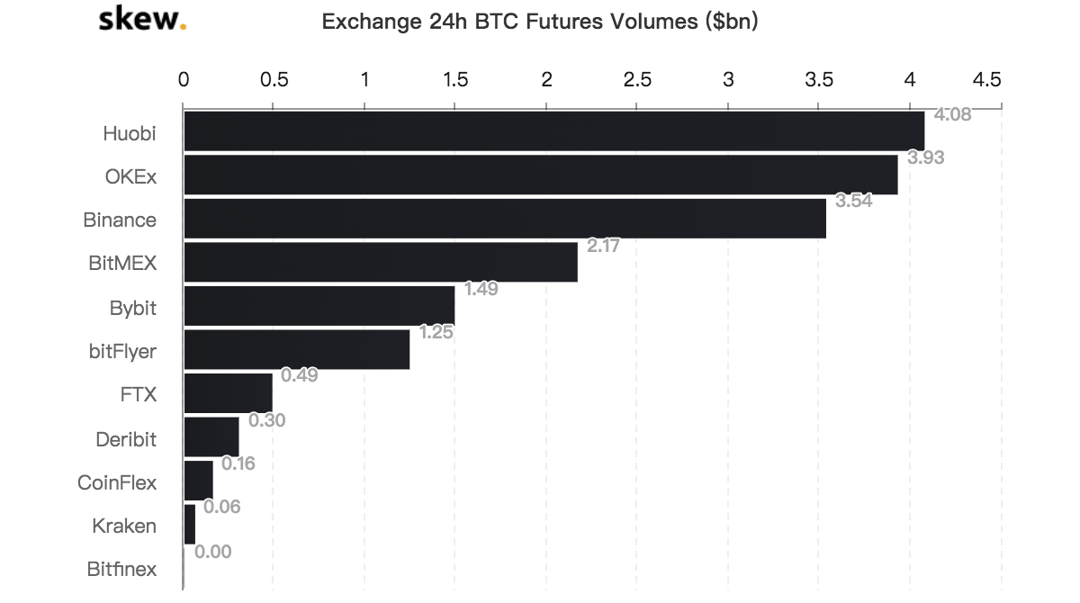 BitMEX再宕机,合约“国王”老矣?