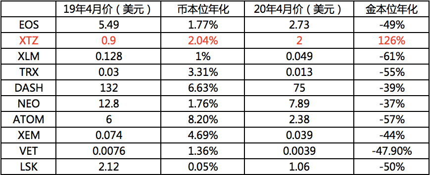 Staking这一年:你赚钱了吗?