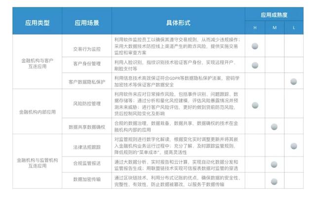 观点：区块链2.0的最大机会在“监管科技”