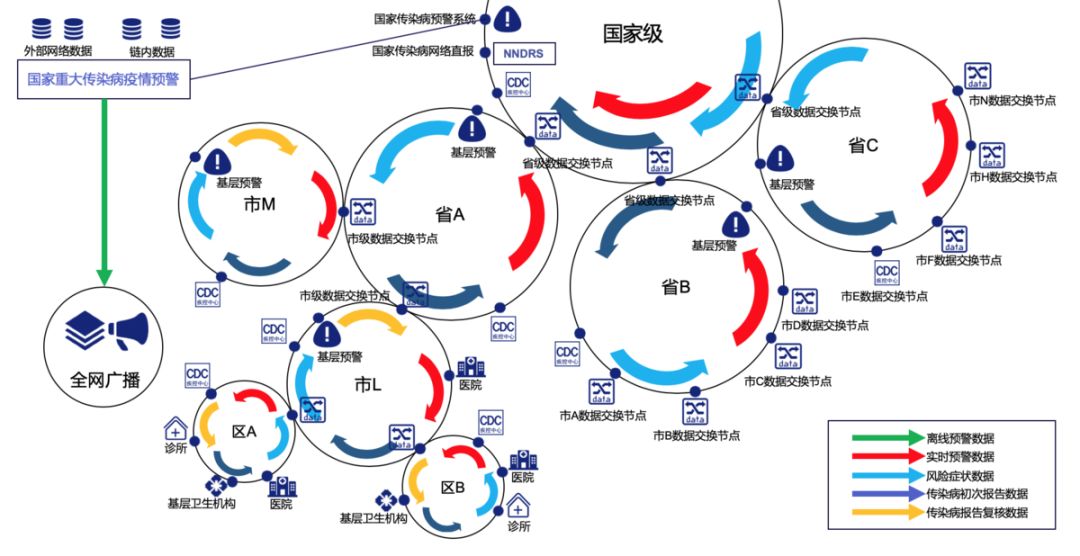 硬核！区块链有助预警传染病！