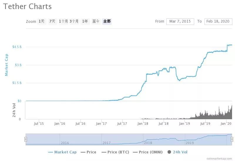 分析：比特币冲上2万，至少还需50亿美金