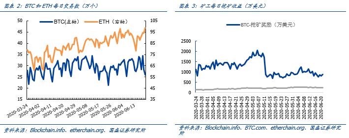 区块链周报 | 泰、柬持续推进央行数字货币,DeFi“野蛮”发展