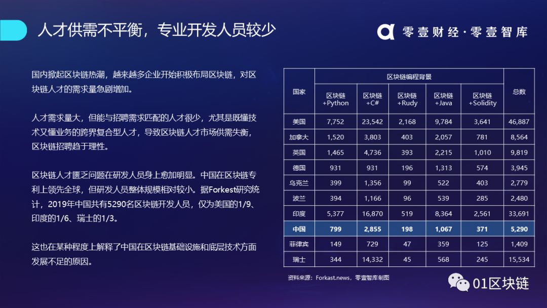 区块链产业发展趋势报告(2019):系统分析全球区块链产业发展现状