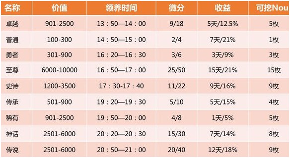 区块链+宠物=高收益？ 浦东网警：比特猪被立案调查