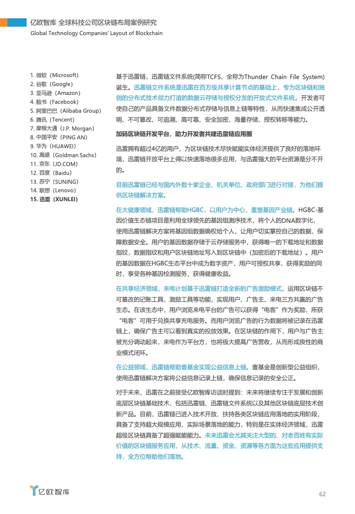 研报 | 2020全球科技公司区块链布局案例研究