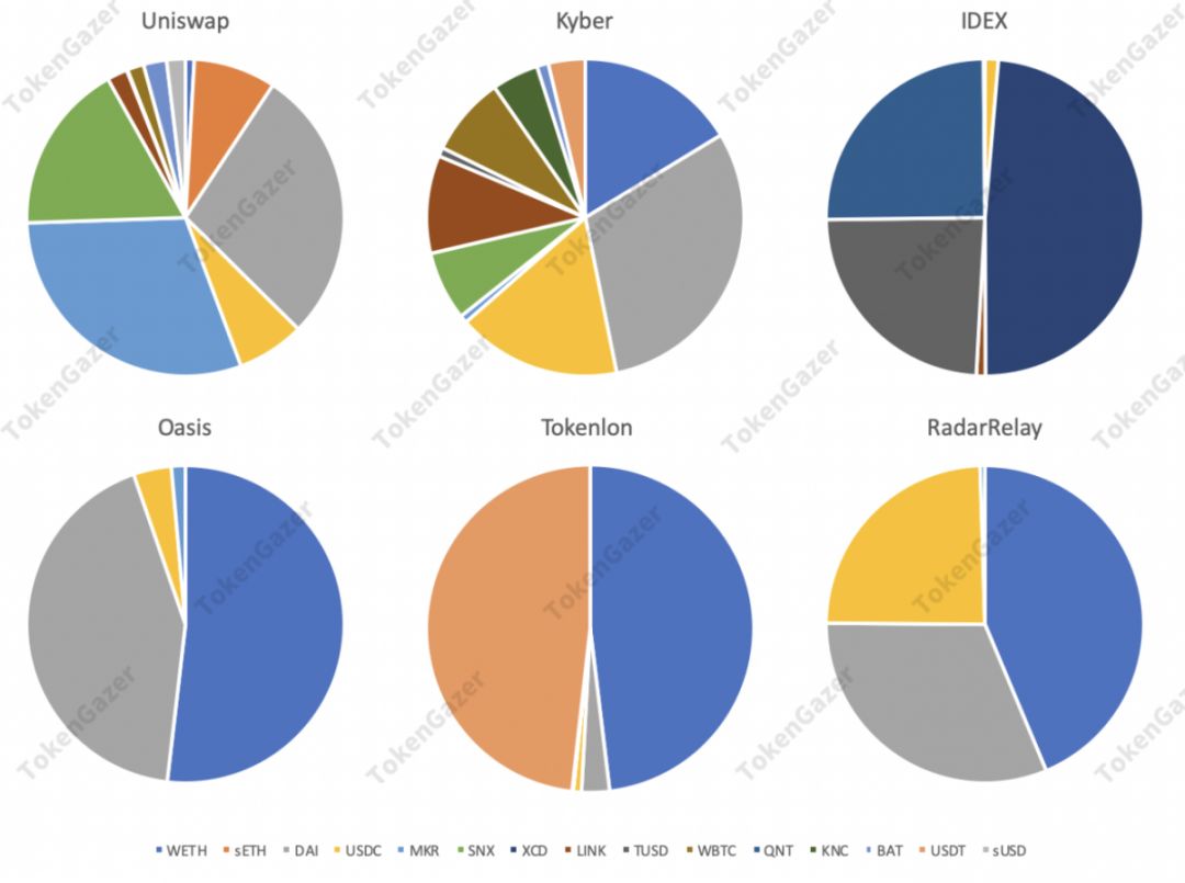 DeFi 2019年数据观察：借贷市场效率提升，DEX 出现差异化发展
