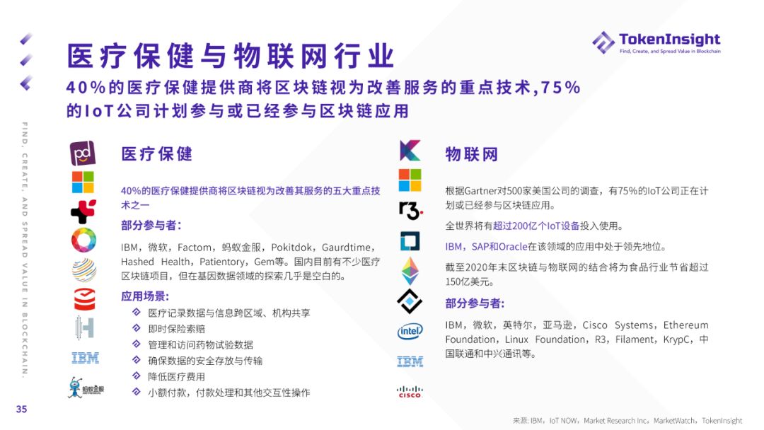 2019年度加密货币市场报告：“空气项目”正被市场抛弃，更多项目加速探索与实体经济相结合