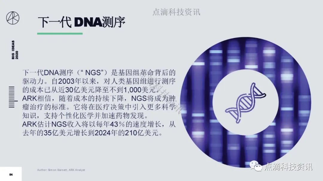 研报 | 2020年值得关注的颠覆性创新包含比特币:比特币的市值结果将以万亿计