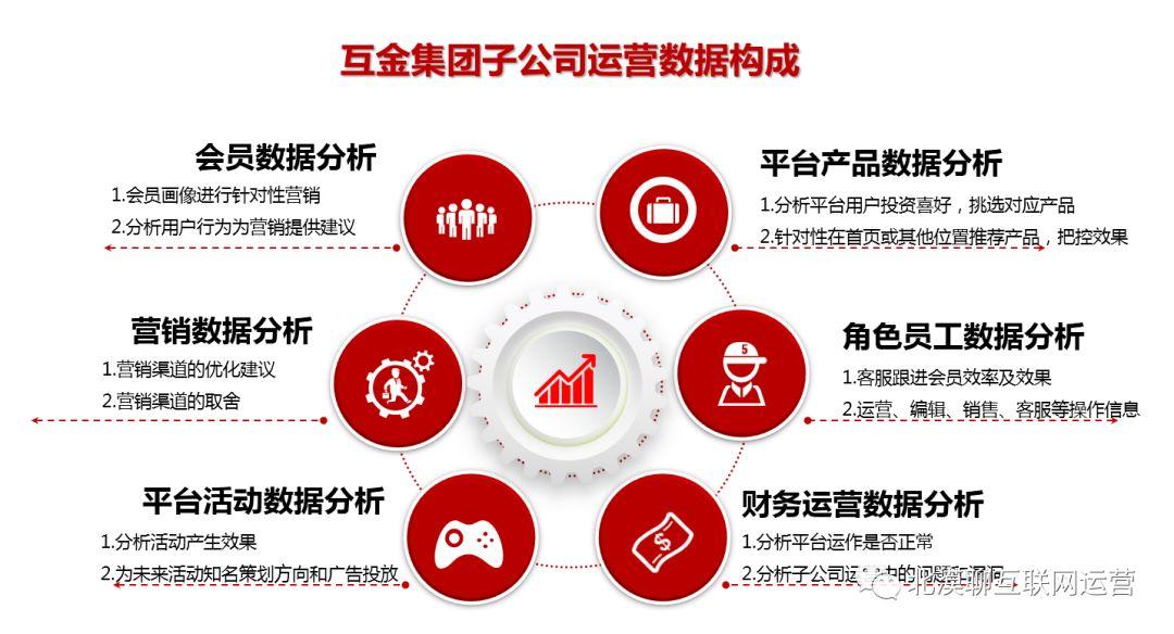 案例详解：区块链如何助推集权化企业集团管理模式