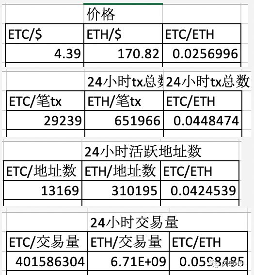 巴比特专栏| 数字货币相对估值方法