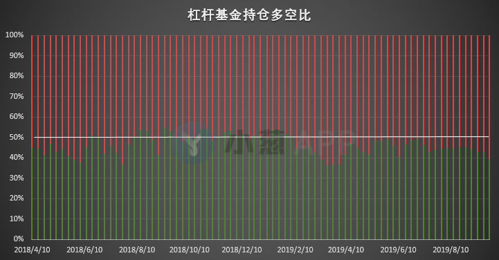 比特币持仓分析：暴跌引持仓巨变 各类账户特征明显
