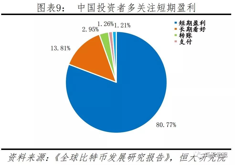 任泽平：比特币研究报告