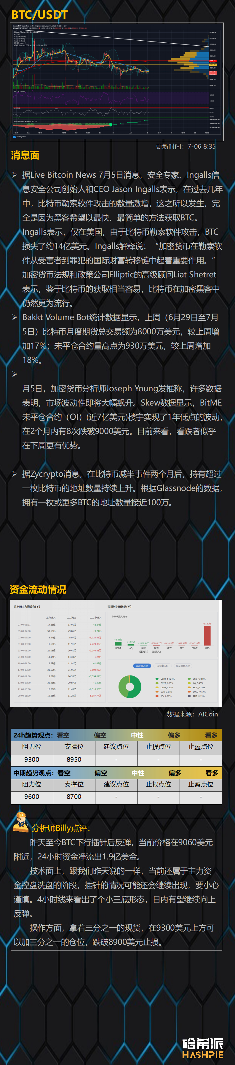 主力短线控盘严重，操作需谨慎