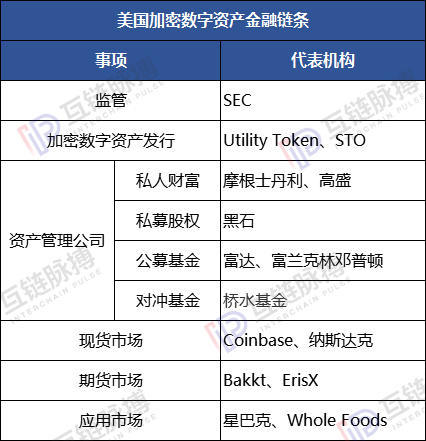 9月,华尔街即将完成在加密资产的全产业链布局