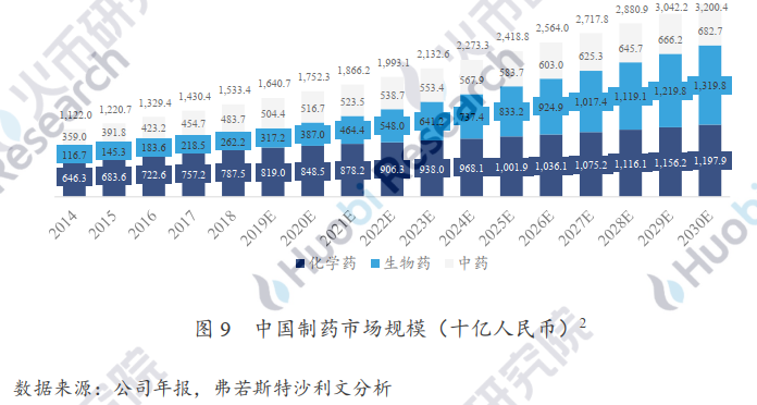 产业应用系列报告 | 区块链在医疗健康应用中存在什么难点？附10大具体案例分析