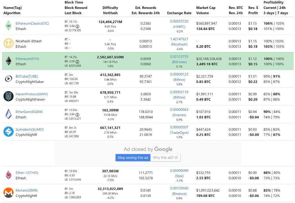 观点:为什么我相信FPGA矿机将大规模侵蚀ASIC出现前GPU的算力占比