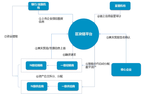 科普 | 数据隐私保护机制+区块链应用场景大盘点