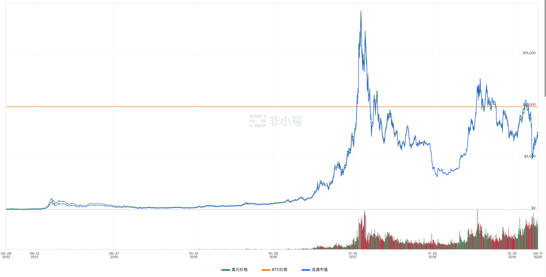 稳定币简史:打开加密世界的万能钥匙