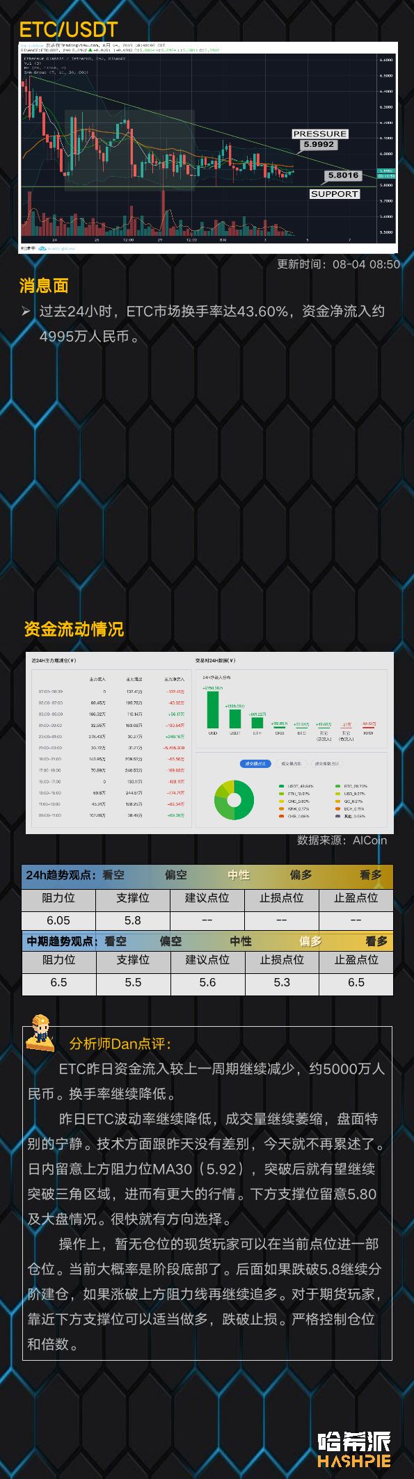 BTC带盘稳步上行，主流币或将迎来机会