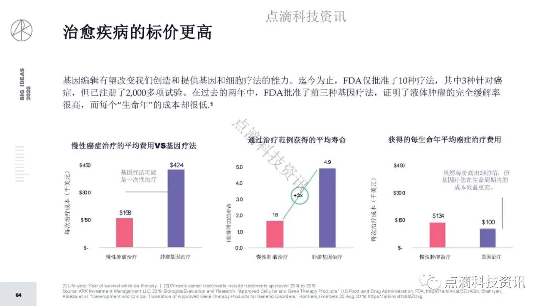 研报 | 2020年值得关注的颠覆性创新包含比特币:比特币的市值结果将以万亿计