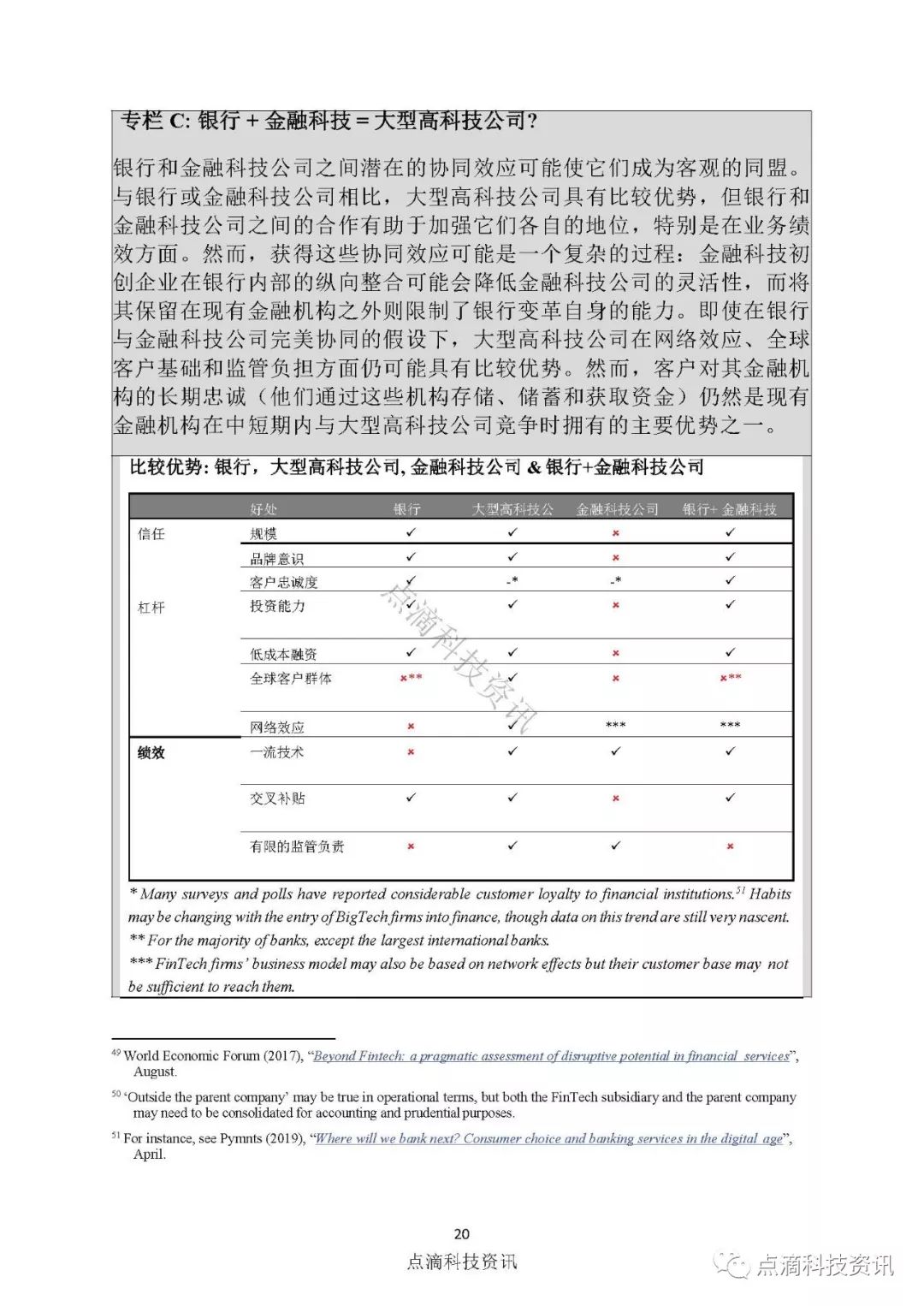 金融稳定理事会：大型高科技企业进军金融科技的最新进展及其潜在的风险