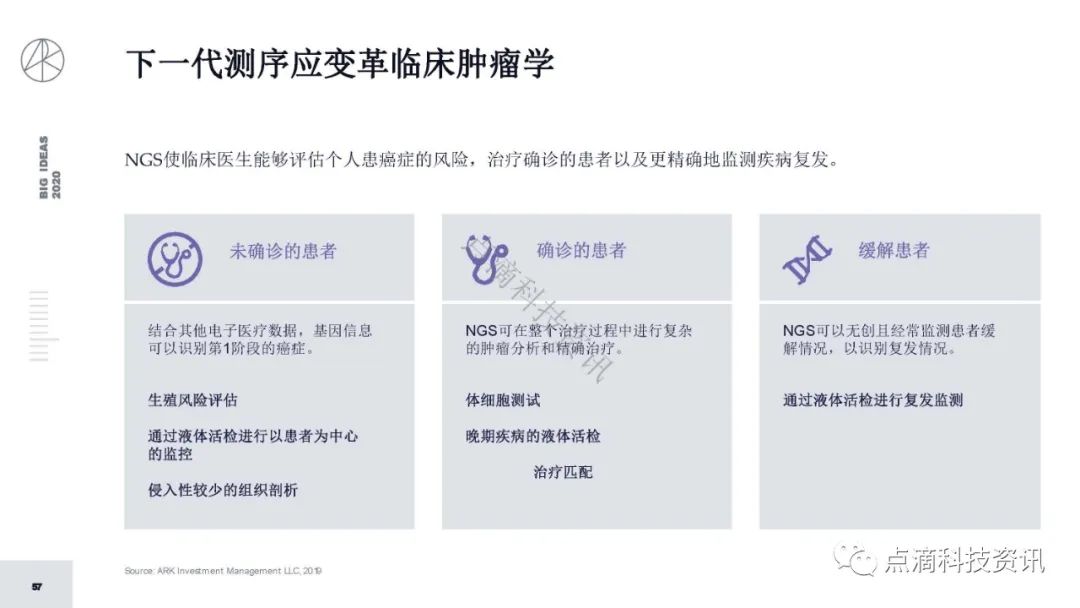 研报 | 2020年值得关注的颠覆性创新包含比特币:比特币的市值结果将以万亿计